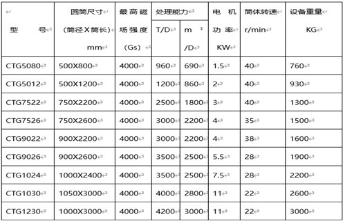新疆河砂悟空WUKONG(中国)质量9000质量认证