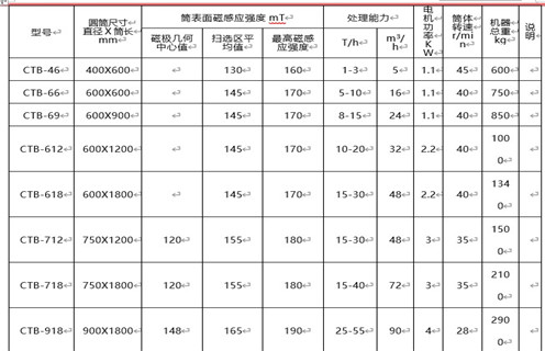 悟空WUKONG(中国)价格最主要由磁筒成本决定 悟空WUKONG(中国)价格最主要由磁筒成本决定
