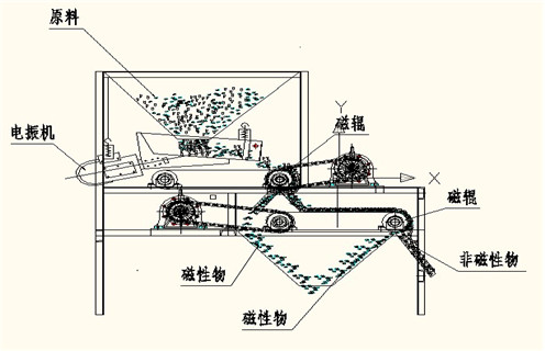 盘式干式悟空WUKONG(中国)，盘式悟空WUKONG(中国)厂家讲解关于盘式悟空WUKONG(中国)的原理以及应用，盘式悟空WUKONG(中国)厂家讲解关于盘式悟空WUKONG(中国)的原理以及应用，磁场一般为多少_磁块如何排列