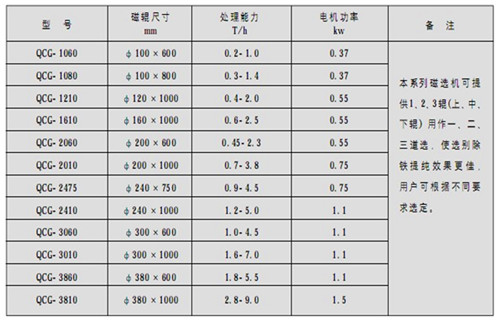 永磁筒式悟空WUKONG(中国),朔州铁矿永磁筒式悟空WUKONG(中国)_ 远力朔州铁矿永磁筒式悟空WUKONG(中国)使用注意事项磁场分布 永磁筒式悟空WUKONG(中国),朔州铁矿永磁筒式悟空WUKONG(中国)_ 远力朔州铁矿永磁筒式悟空WUKONG(中国)使用注意事项磁场分布