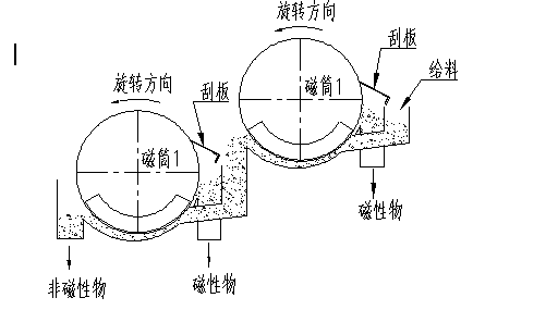 双滚筒悟空WUKONG(中国)工作原理