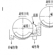 双滚筒悟空WUKONG(中国)工作原理是什么?远力磁电制造德龙钢铁使用现