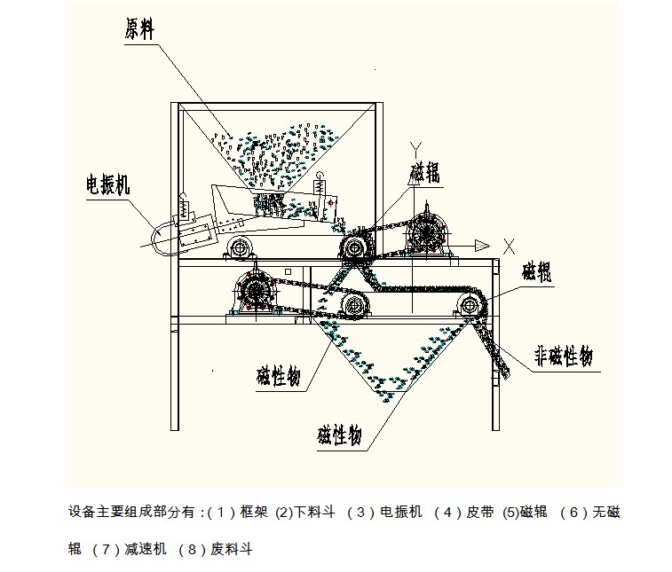 强磁悟空WUKONG(中国)工作原理