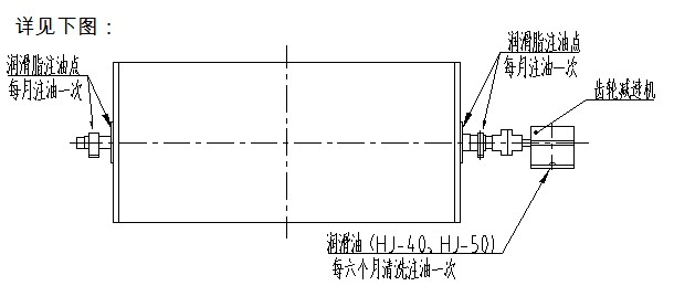 干式悟空WUKONG(中国)润滑系统
