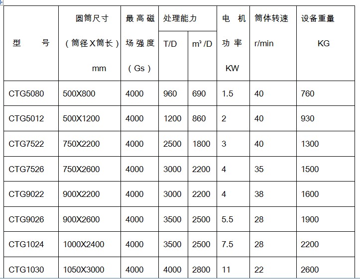 悟空WUKONG(中国)技术参数
