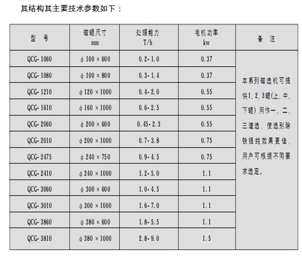 干式悟空WUKONG(中国)参数