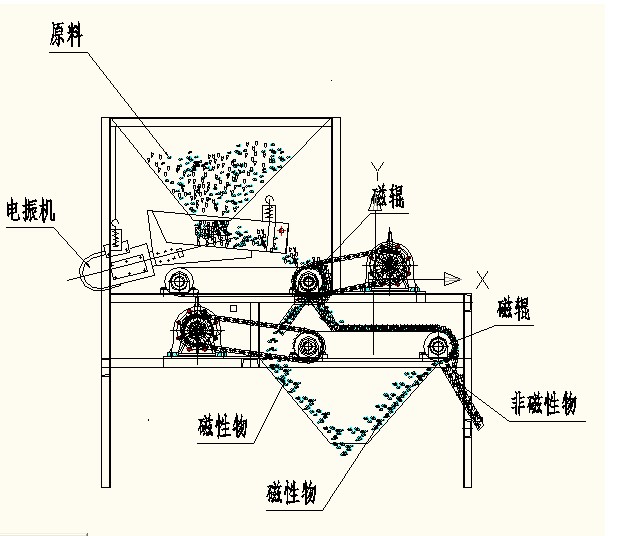 干式悟空WUKONG(中国)工作原理