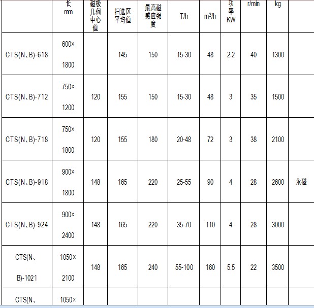 河沙悟空WUKONG(中国)主要参数