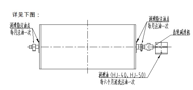 筒式悟空WUKONG(中国)厂家润滑介绍