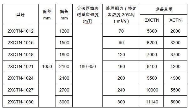 双筒悟空WUKONG(中国)的型号参数
