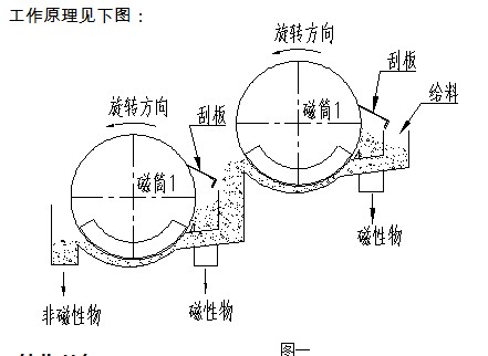 双筒悟空WUKONG(中国)工作原理