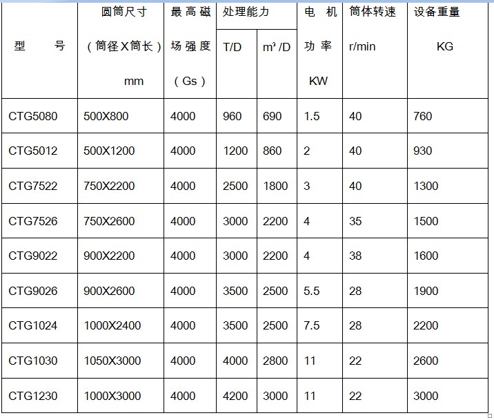 干式永磁筒式悟空WUKONG(中国)