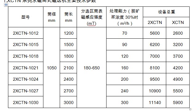 选煤用干式悟空WUKONG(中国)技术参数