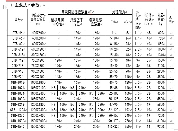 gtb湿式悟空WUKONG(中国)详细参数